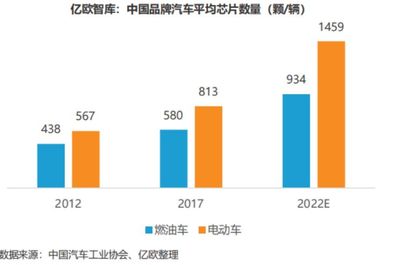 國聯(lián)安中證全指半導(dǎo)體ETF聯(lián)接基金投資價(jià)值分析 結(jié)合可穿戴智能設(shè)備制造行業(yè)前景