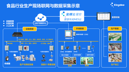 可穿戴智能設備 物聯網風暴的先行者