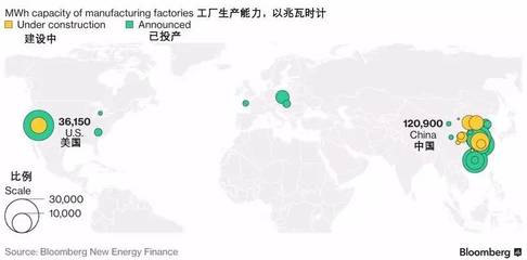 中國(guó)電池產(chǎn)能領(lǐng)跑全球，可穿戴智能設(shè)備制造迎來(lái)新機(jī)遇